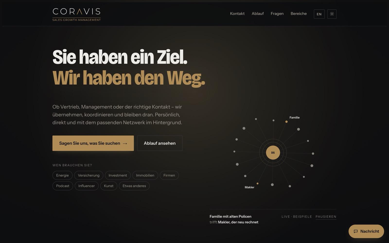 Startseite von coravis.group